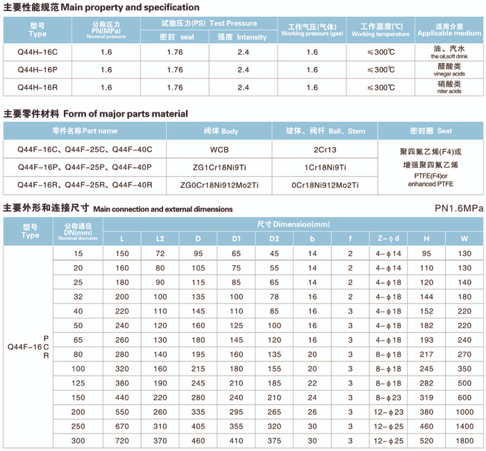 Q44Y-H-F(T型)三通硬密封球閥系列-2.jpg