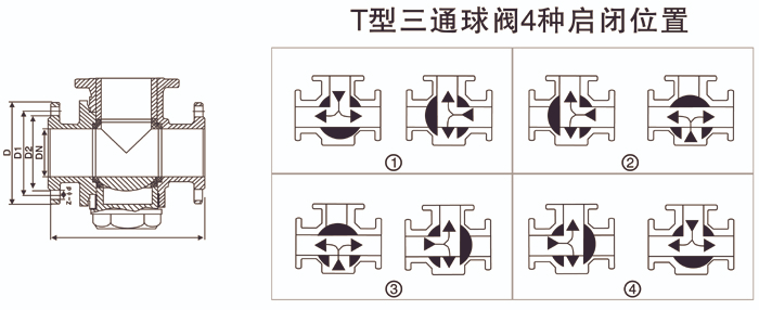 Q45Y-H-F(T型)三通球閥系列-1.jpg