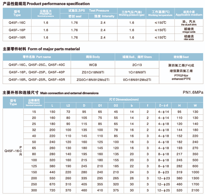 Q45Y-H-F(T型)三通球閥系列-2.jpg